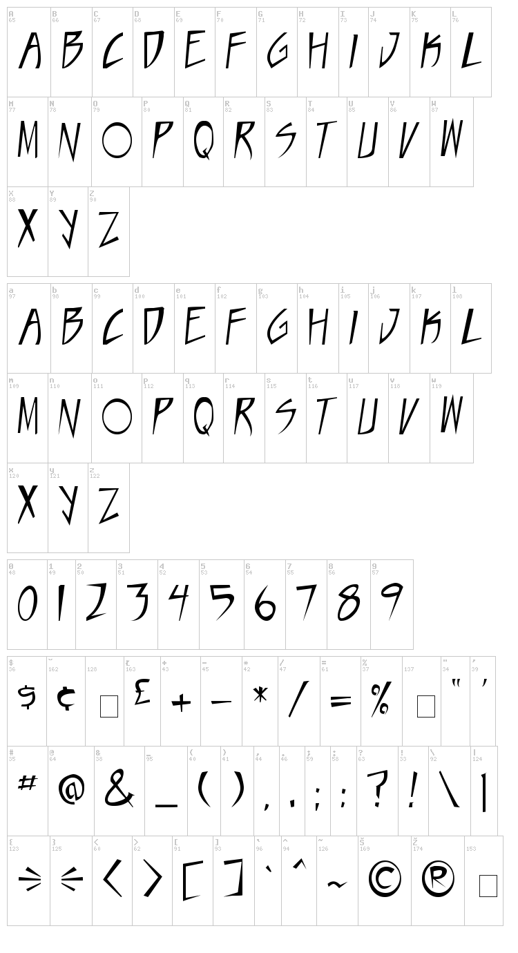 Taste of steel font map